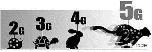 5G除了快，多出的“1G”還有這4點(diǎn)優(yōu)勢(shì)