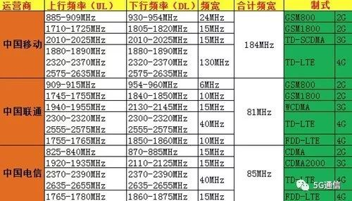 5G除了快，多出的“1G”還有這4點(diǎn)優(yōu)勢(shì)