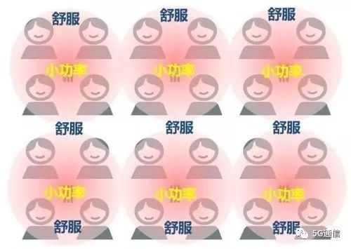 5G除了快，多出的“1G”還有這4點(diǎn)優(yōu)勢(shì)