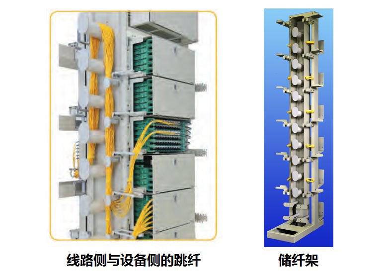 MODF設備側(cè)與線路側(cè)的跳纖與儲纖架
