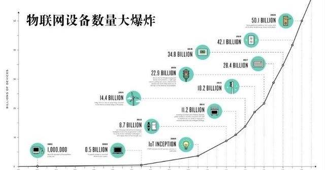 5G邊緣計算來了 它將讓超級計算機(jī)無處不在