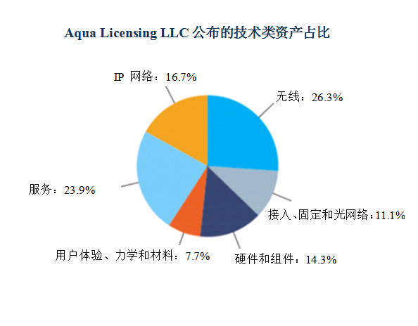 諾基亞打包出售6000多項4G、5G、SDN和VR相關(guān)專利