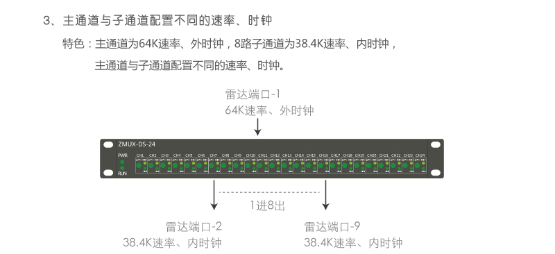 ZMUX-DS-04 主通道與子通道配置不同速率、時鐘組網案例