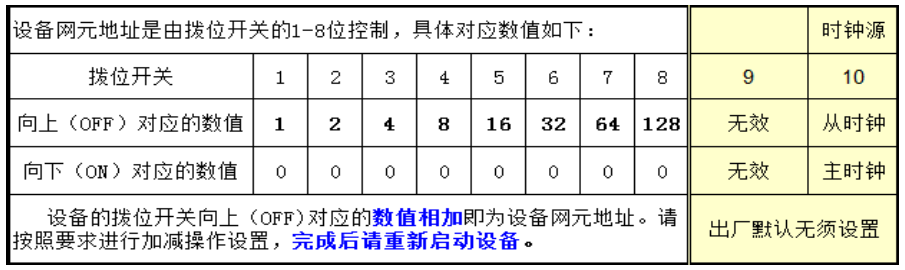 撥位開關(guān)科學(xué)計數(shù)法